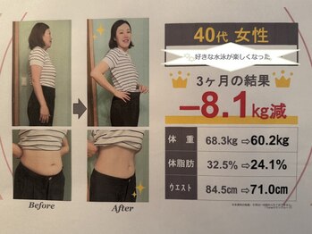 ジュンギンザ(JUN GINZA)/体脂肪率が減、スマートボディに