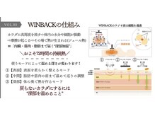 ルネアススパ 南青山(Lune’as Spa)/WINBACKの仕組み