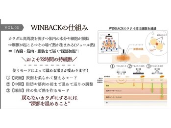 ルネアススパ 南青山(Lune’as Spa)/WINBACKの仕組み