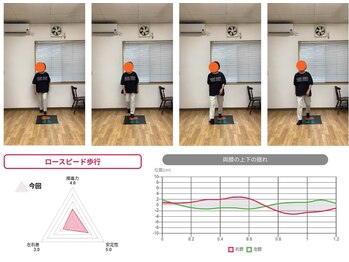 ティーシー(TC)/歩行チェックで姿勢美人へ変身！