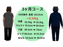 フェイシャル専門サロン サロン ド ウイッシュ/坂出/冬太りダイエット