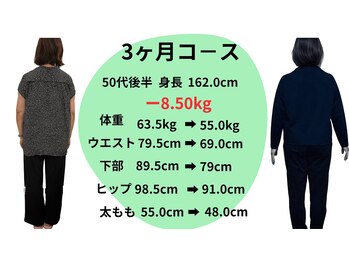 フェイシャル専門サロン サロン ド ウイッシュ/坂出/冬太りダイエット