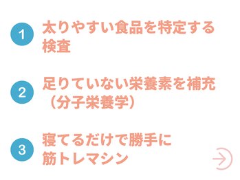 たいよう整体院/