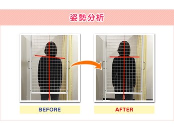 ライズ整体院/5.再検査