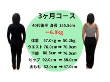 フェイシャル専門サロン サロン ド ウイッシュ/善通寺/運動なしダイエット