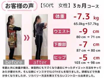 スロース鍼灸整体院(SLOTH鍼灸整体院)/50代 3ヵ月ダイエット(痩身)成果