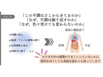 ルネアススパ 南青山(Lune’as Spa)/WINBACKとは？