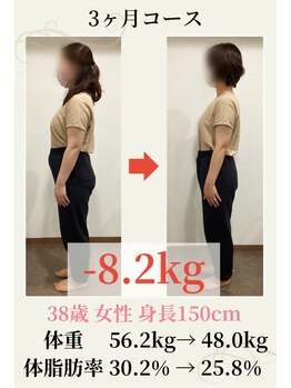 ステラ整体院(STELLA整体院)/38歳 56.2kg→48.0kg!