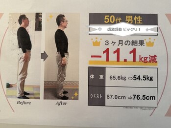 ジュンギンザ(JUN GINZA)/びっくり体験