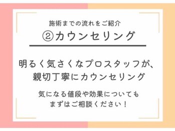 パールプラス 行橋店/2.カウンセリング