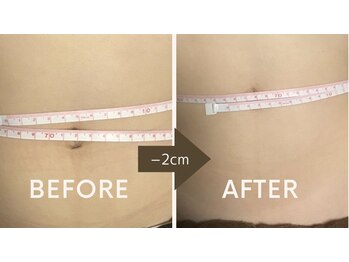 おきらく屋/ウエストが細くなるかも…