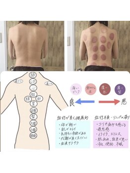 イハナ(IHANA)/身体の調子を整えて