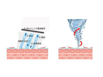ソルティ 寺田町(Salty)/ガルバニックによる効果