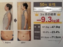 ジュンギンザ(JUN GINZA)/二の腕お腹スッキリ