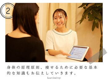 ラヴィニティ 五反田店(Lavinity)/ダイエットに流行りなどない