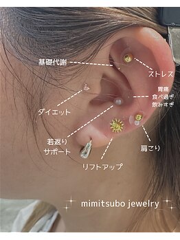 リノア あびこ店(LINOAH)/