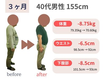 カメタロウプラス 厨川店(kametarouplus)/40代男性 マイナス8.75kg