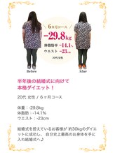 朝志 坂戸院(ASASHI)/20代 ダイエット実績(痩身/整体)