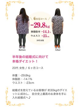 朝志 坂戸院(ASASHI)/20代 ダイエット実績(痩身/整体)