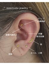 リノア あびこ店(LINOAH)/