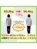 【人気No.2 】【6月6名限定】残4名！くびれ作りたい方限定！カウンセリング