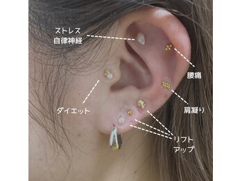 リノア あびこ店(LINOAH)/