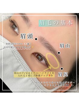 ブランジュ(Blange)/美しい眉毛/お顔のポイントは?