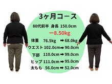 フェイシャル専門サロン サロン ド ウイッシュ/宇多津～食事制限なしダイエット