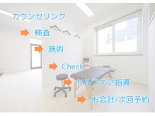 コアビリティ(CoAbility)/施術の流れ