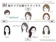 ユースタイリング 横浜本店(You-Styling)の雰囲気(顔の形やパーツのバランスをもとに分析★)