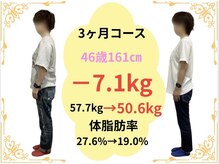 たけ整骨院/46歳161センチ