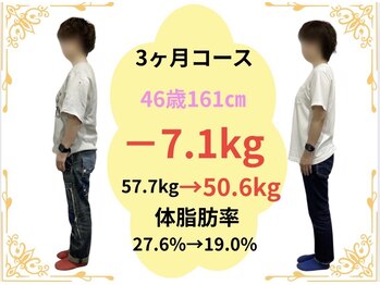 たけ整骨院/46歳161センチ