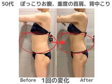 マテリアル(MATERIAL)