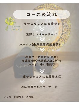 ヨサパーク ブルーム 津南(YOSA PARK BLOOM)/Happy☆ブライダルコース