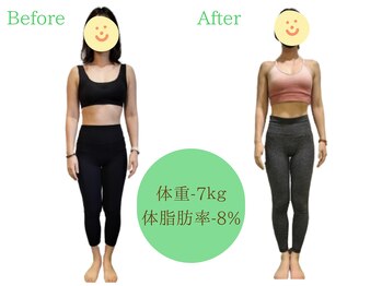 ワイズ パーソナル アンド ヘルス 目黒店(Y's Personal&Health)/お客様のビフォーアフター♪
