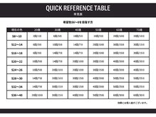 シカホワイトニングトウキョウ 笹塚店(CICA Whitening Tokyo)/トーンアップ予測値