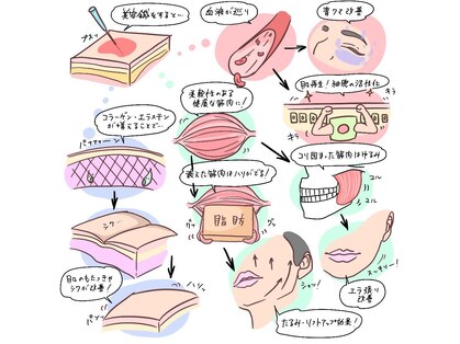 千里接骨院の写真
