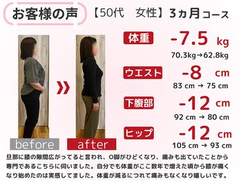 スロース鍼灸整体院(SLOTH鍼灸整体院)/50代 3ヵ月ダイエット(痩身)成果