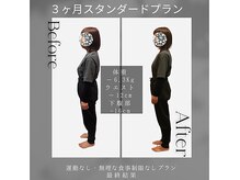 ソフィアパレス 西葛西店/DNAダイエットの結果ケースNo2