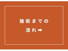キー(Key)/腰痛/肩こり/生理不調/体重増加