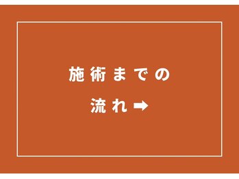キー(Key)/腰痛/肩こり/生理不調/体重増加
