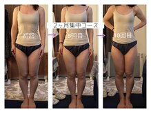 テールボーテ(Terre beaute)/本当に変わりました！