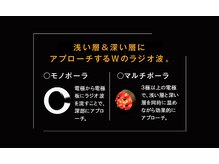 トラ 恵比寿店(TORA)/脂肪が燃える秘訣