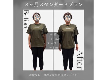 ソフィアパレス 西葛西店/DNAダイエットの結果ケースNo3