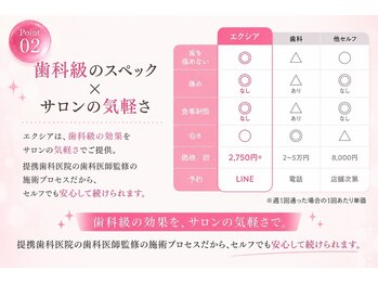 エクシアホワイトフジ(ecxia white fuji)/エクシアが選ばれるポイント