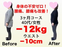 ゲストルーム(Guest Room)/40代ダイエット実績