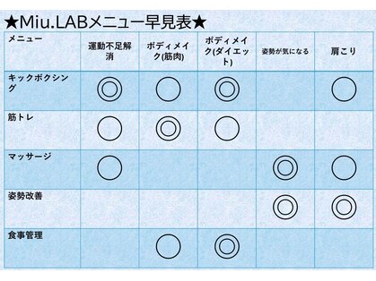 ミウラボ(Miu.LAB)の写真
