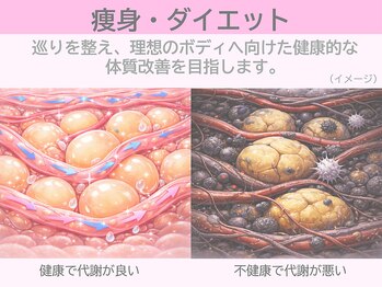 ぷるるんエステ/バストケア/痩身/フェイシャル