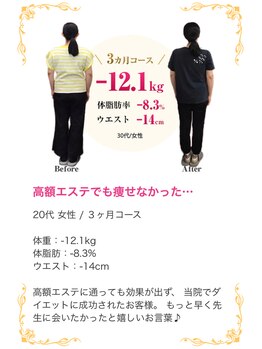 朝志 坂戸院(ASASHI)/20代 ダイエット実績(痩身/整体)