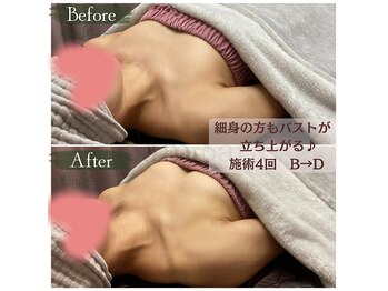 サムサラ(SamSara)